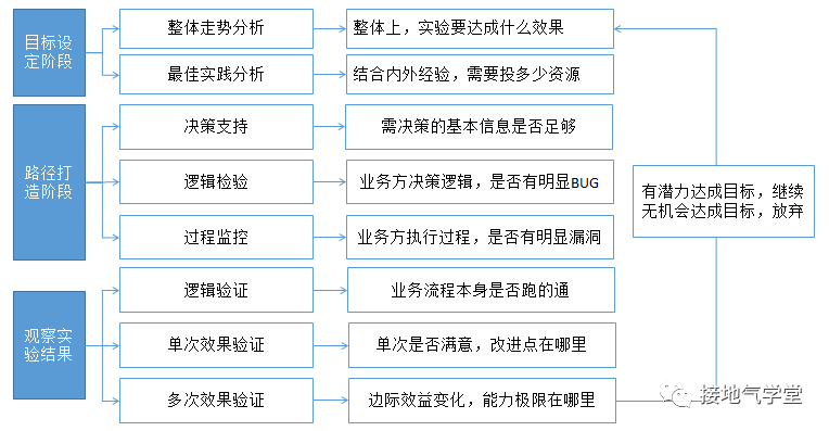 产品经理，产品经理网站